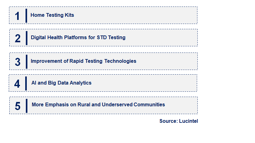 Emerging Trends in the STD Testing Device Market